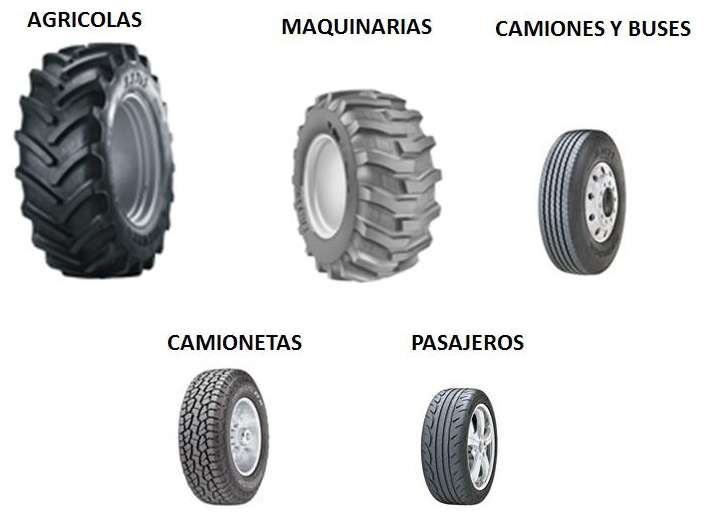Venta de Neumáticos para Vehículos Mineros
